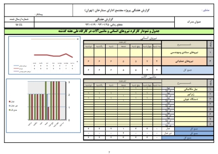 برنامه زمانبندی و کنترل پروژه خاکبرداری و پایدارسازی ساختمان اداری ستارخان