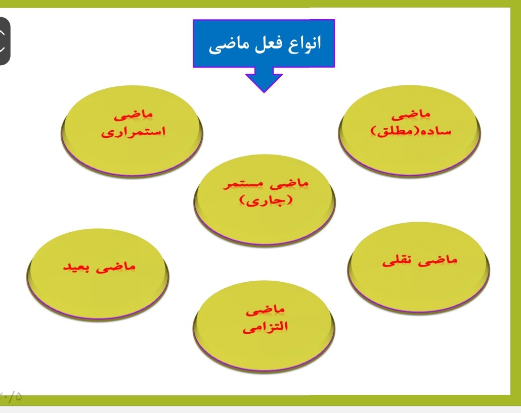 پاورپوینت درسنامه زمان های فعل در زبان فارسی